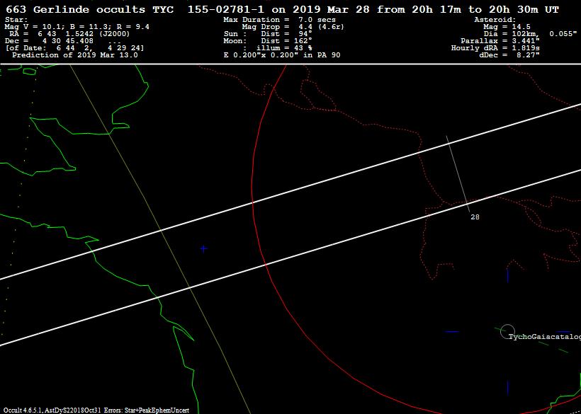 *** OW prediction ***